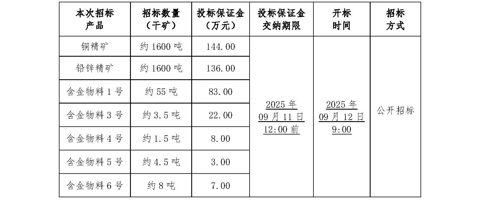 2025年9月12日金翅岭含金物料招标文件_页面_1.jpg
